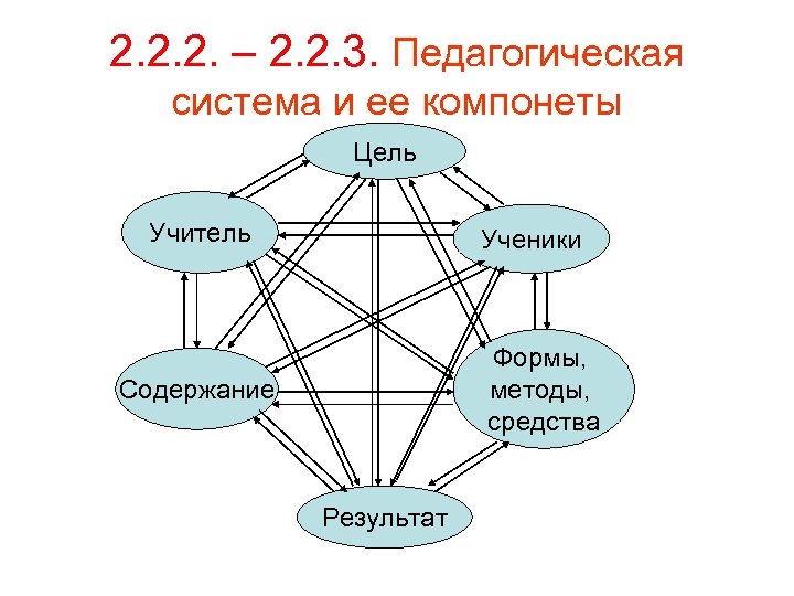 Педагогическая система схема