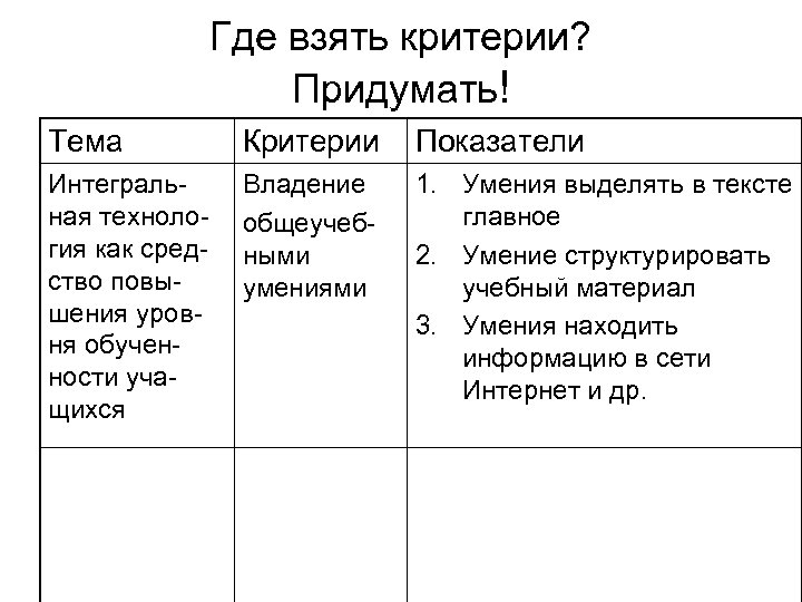 Где взять критерии? Придумать! Тема Критерии Показатели Интегральная технология как средство повышения уровня обученности