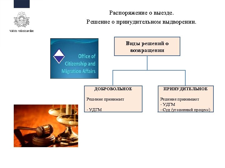 Распоряжение о выезде. Решение о принудительном выдворении. Виды решений о возвращении ДОБРОВОЛЬНОЕ Решение принимает