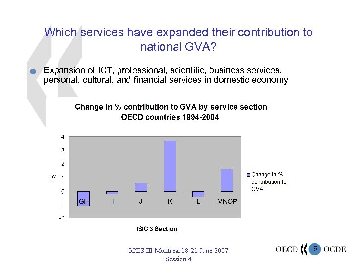 Which services have expanded their contribution to national GVA? n Expansion of ICT, professional,