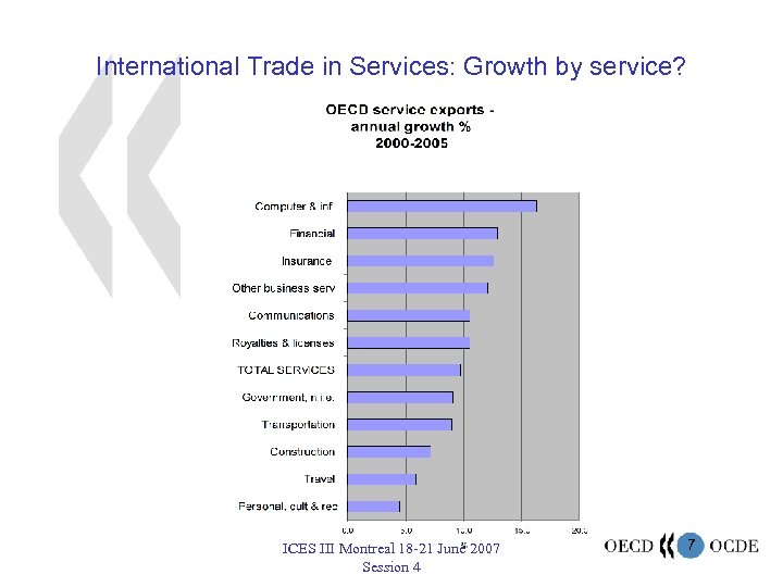 International Trade in Services: Growth by service? ICES III Montreal 18 -21 June 2007