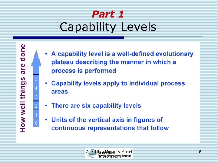 Part 1 Capability Levels Capability Maturity Model Integration 18 