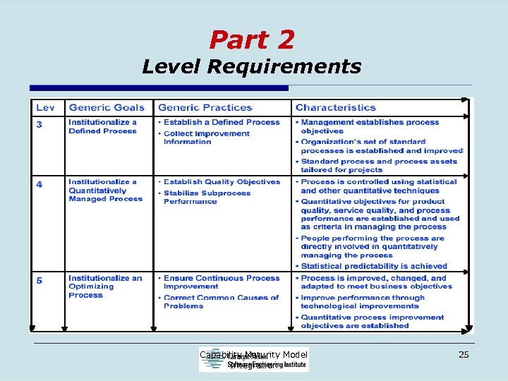 Part 2 Level Requirements Capability Maturity Model Integration 25 