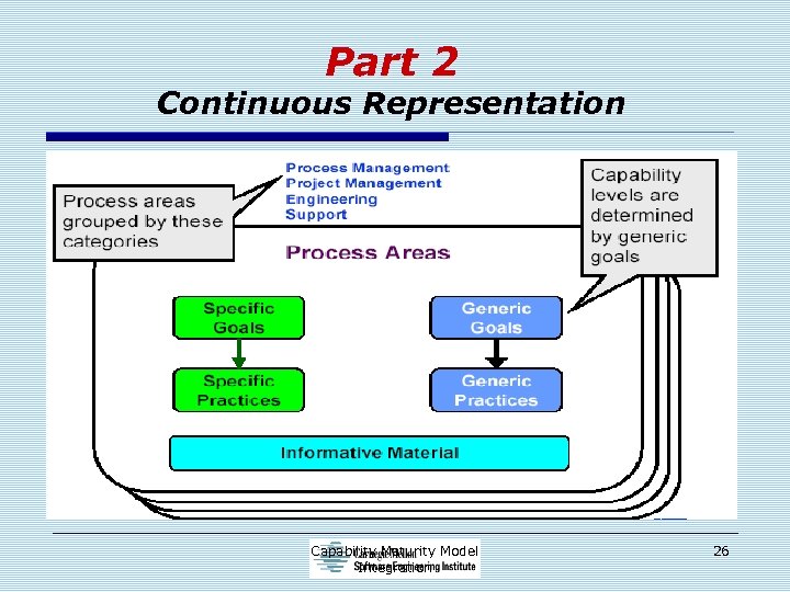 Part 2 Continuous Representation Capability Maturity Model Integration 26 