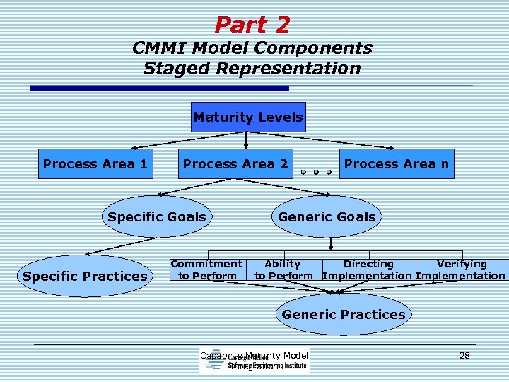 Part 2 CMMI Model Components Staged Representation Maturity Levels Process Area 1 Process Area