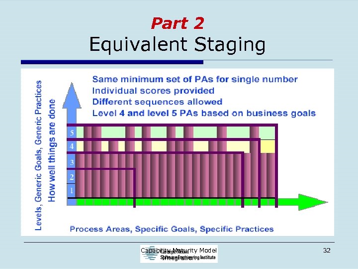 Part 2 Equivalent Staging Capability Maturity Model Integration 32 