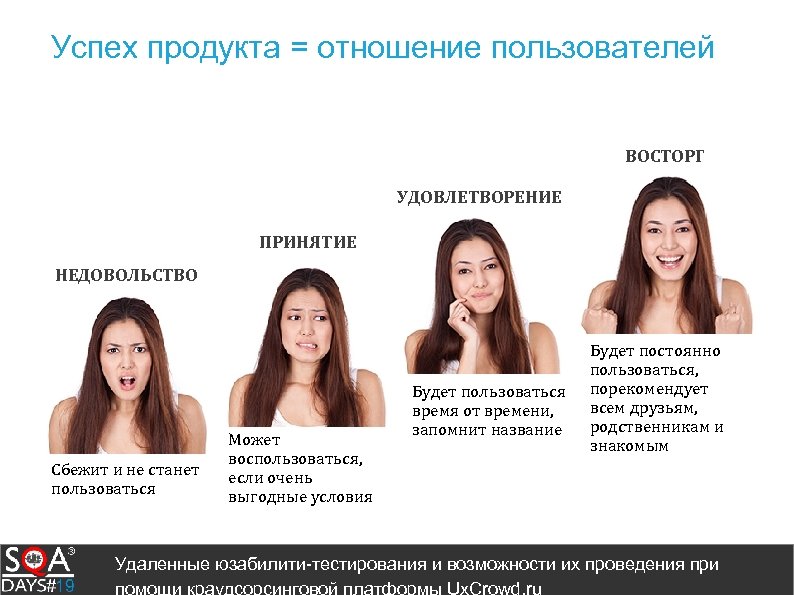 Успех продукта = отношение пользователей ВОСТОРГ УДОВЛЕТВОРЕНИЕ ПРИНЯТИЕ НЕДОВОЛЬСТВО Сбежит и не станет пользоваться