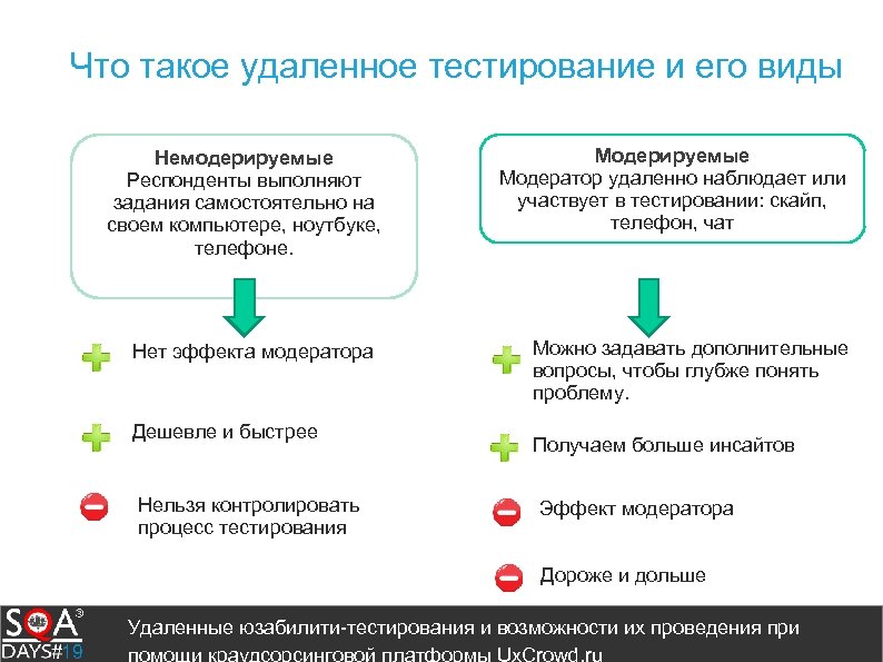 Удалять проверить. Удаленное тестирование. Удаленные немодерируемые тестирования. Преимущество дистанционного тестирования. Эффект тестирования.