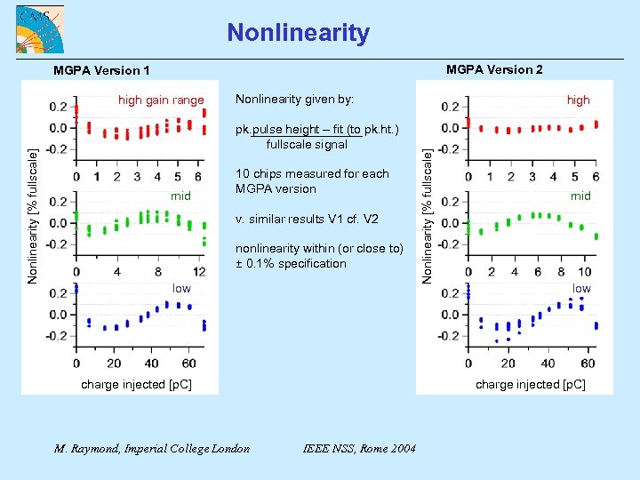 Nonlinearity MGPA Version 2 MGPA Version 1 Nonlinearity given by: pk. pulse height –