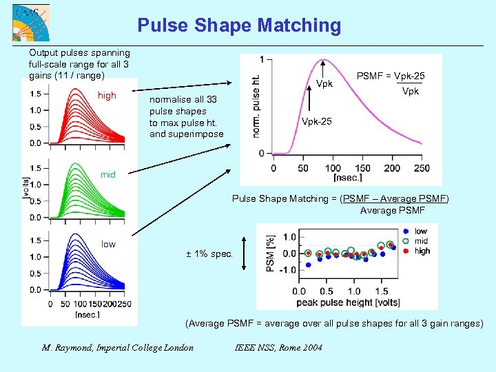 Pulse Shape Matching Output pulses spanning full-scale range for all 3 gains (11 /