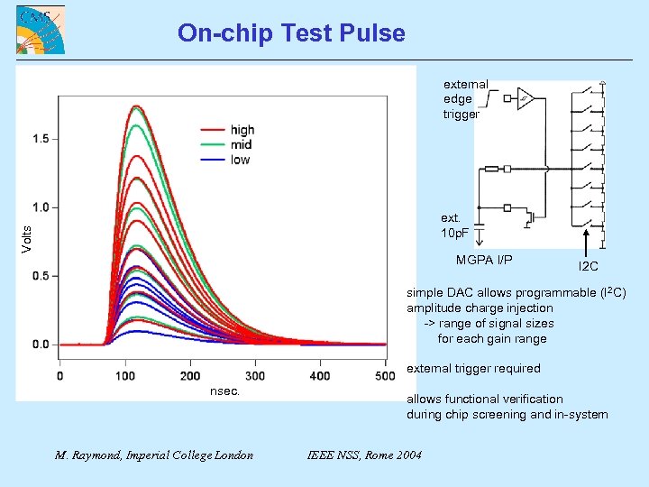 On-chip Test Pulse external edge trigger Volts ext. 10 p. F MGPA I/P I