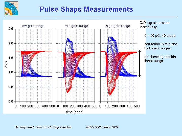 Pulse Shape Measurements low gain range mid gain range high gain range O/P signals