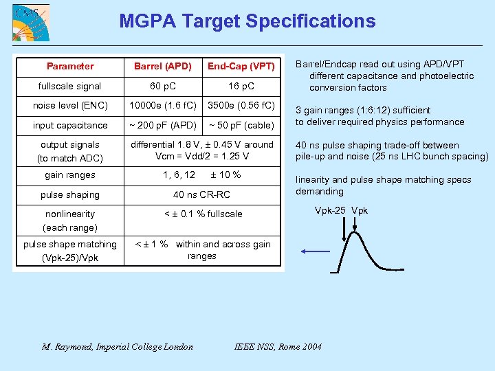 MGPA Target Specifications Parameter Barrel (APD) End-Cap (VPT) fullscale signal 60 p. C 16
