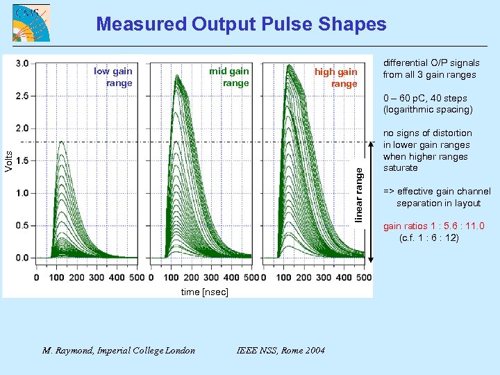 Measured Output Pulse Shapes mid gain range low gain range high gain range differential