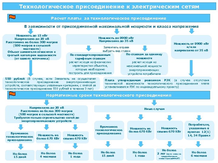 Схема технологического присоединения к электрическим сетям образец