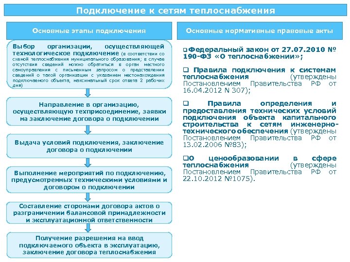 N 154 о требованиях к схемам теплоснабжения порядку их разработки и утверждения