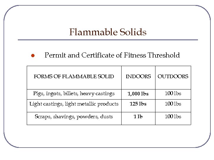 Flammable Solids l Permit and Certificate of Fitness Threshold FORMS OF FLAMMABLE SOLID INDOORS