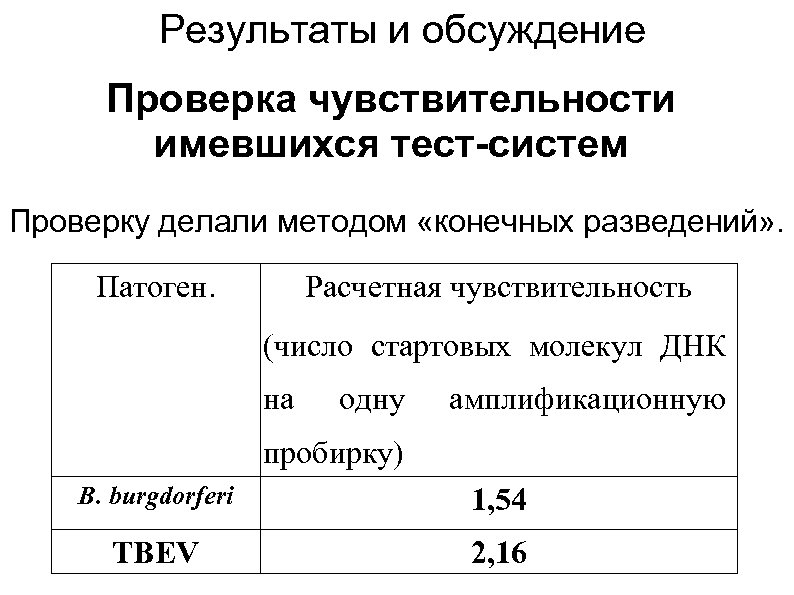Результаты и обсуждение Проверка чувствительности имевшихся тест-систем Проверку делали методом «конечных разведений» . Патоген.