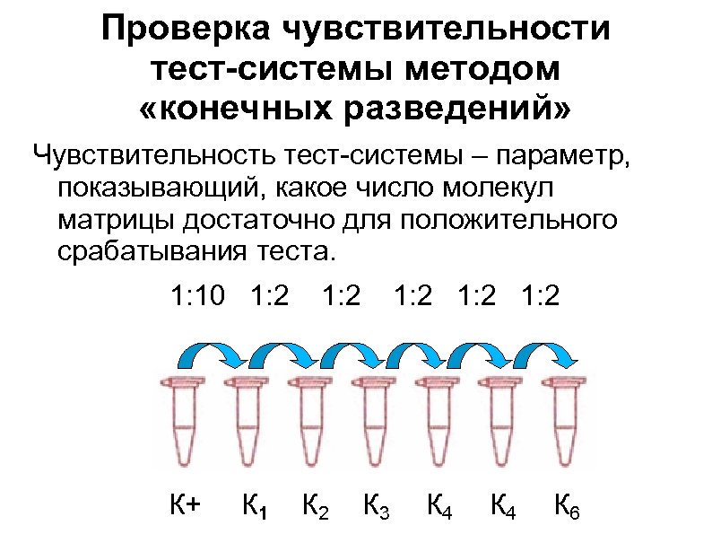 Проверка чувствительности тест-системы методом «конечных разведений» Чувствительность тест-системы – параметр, показывающий, какое число молекул