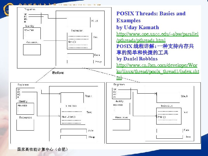 POSIX Threads: Basics and Examples by Uday Kamath http: //www. coe. uncc. edu/~abw/parallel /pthreads.