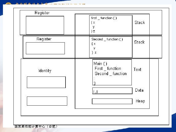 国家高性能计算中心（合肥） 