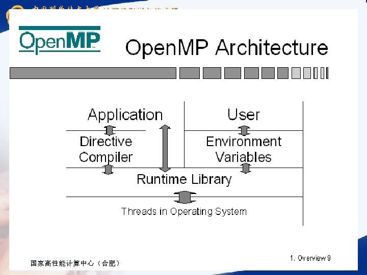 国家高性能计算中心（合肥） 