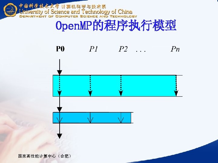 Open. MP的程序执行模型 国家高性能计算中心（合肥） 