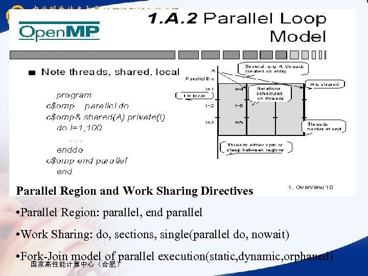 Parallel Region and Work Sharing Directives • Parallel Region: parallel, end parallel • Work