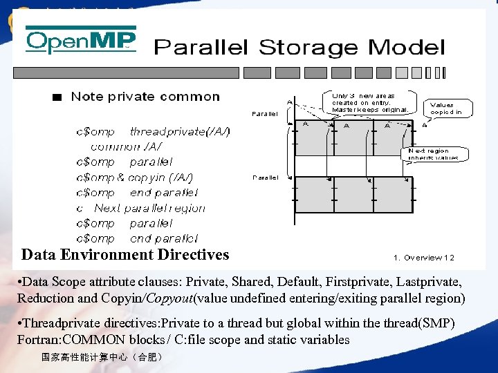 Data Environment Directives • Data Scope attribute clauses: Private, Shared, Default, Firstprivate, Lastprivate, Reduction