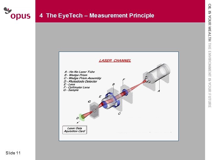 · Click to edit Master text styles · Second level Slide 11 OIL IS