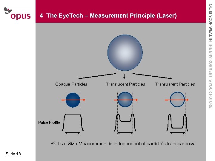 · Click to edit Master text styles · Second level Opaque Particles Translucent Particles