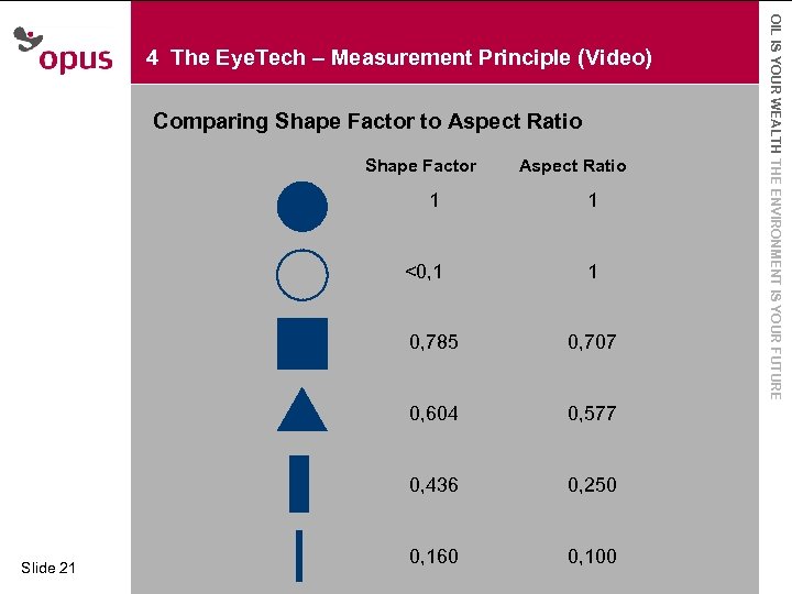 Comparing Shape Factor to Aspect Ratio · Click to edit Master. Shape Factor text