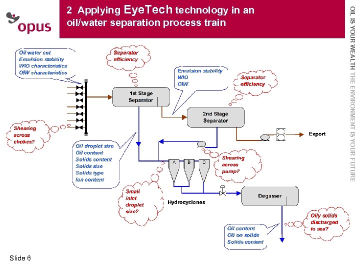 Typical process · Click to edit Master text styles · Second level Slide 6