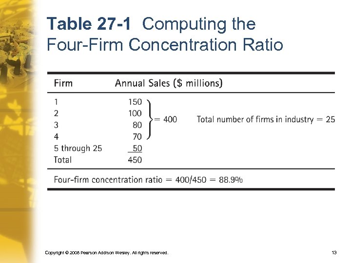 Table 27 -1 Computing the Four-Firm Concentration Ratio Copyright © 2008 Pearson Addison Wesley.