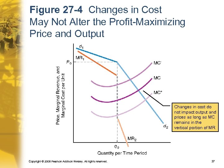 Figure 27 -4 Changes in Cost May Not Alter the Profit-Maximizing Price and Output