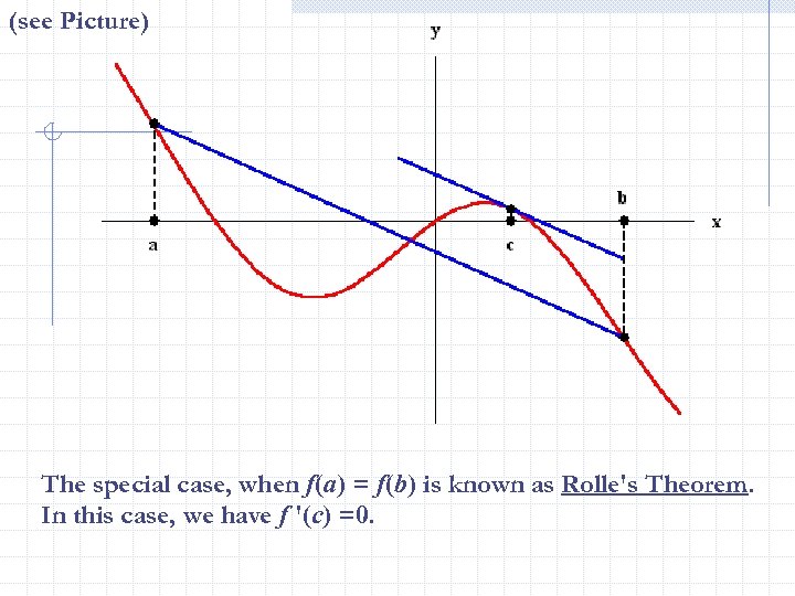 (see Picture) The special case, when f(a) = f(b) is known as Rolle's Theorem.