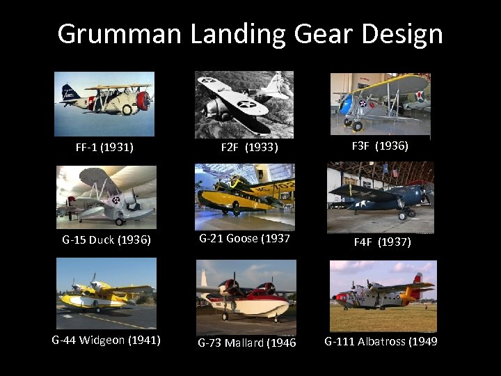 Grumman Landing Gear Design FF-1 (1931) F 2 F (1933) F 3 F (1936)