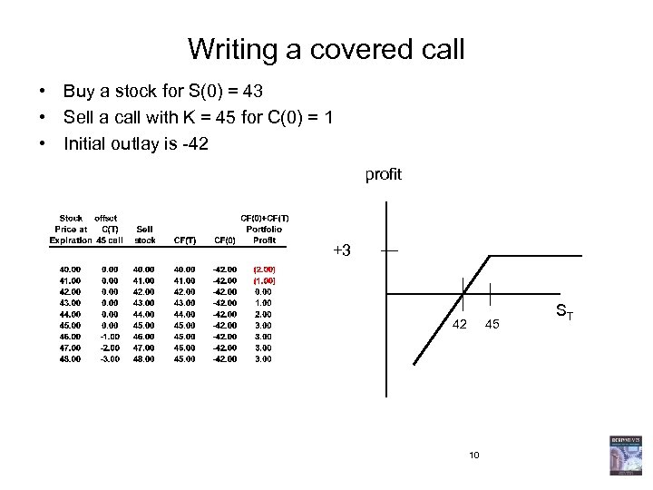 Writing a covered call • Buy a stock for S(0) = 43 • Sell