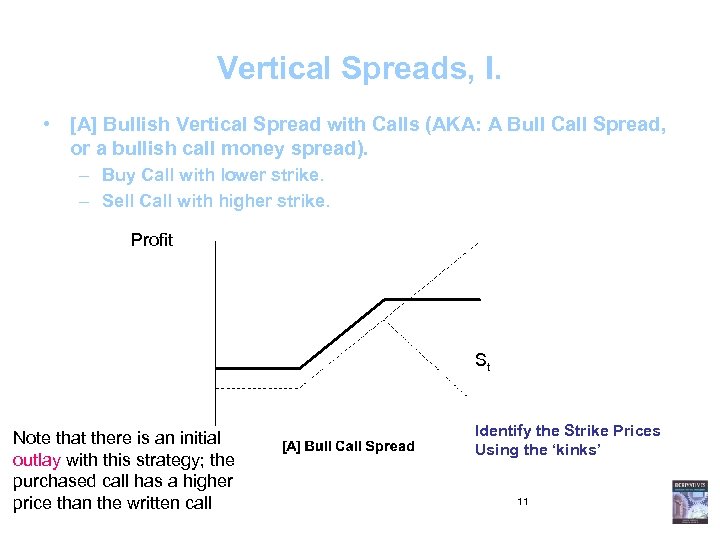 Vertical Spreads, I. • [A] Bullish Vertical Spread with Calls (AKA: A Bull Call