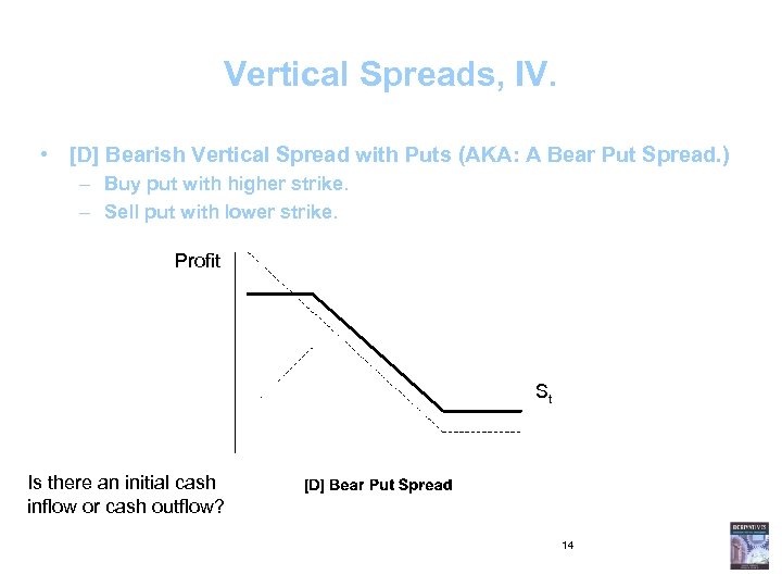 Vertical Spreads, IV. • [D] Bearish Vertical Spread with Puts (AKA: A Bear Put