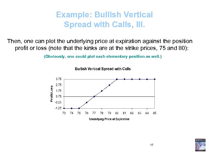 Example: Bullish Vertical Spread with Calls, III. Then, one can plot the underlying price