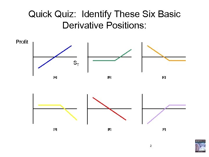 Quick Quiz: Identify These Six Basic Derivative Positions: Profit ST 2 