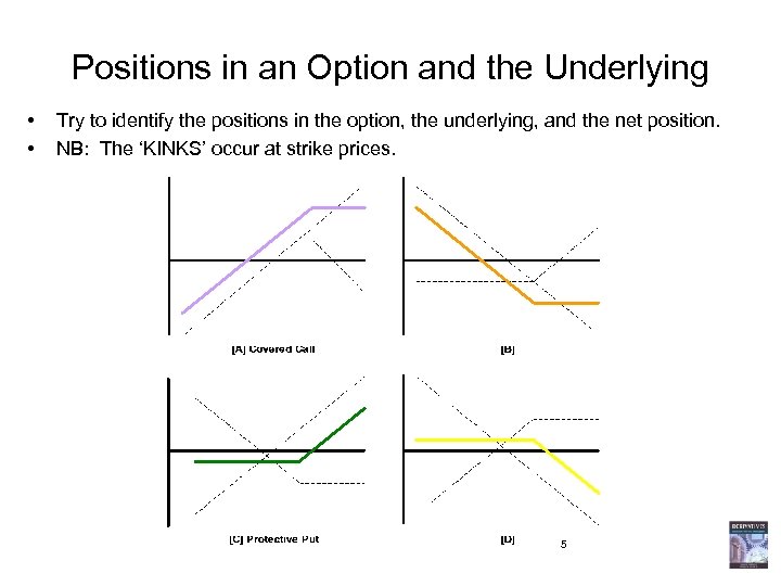 Positions in an Option and the Underlying • • Try to identify the positions