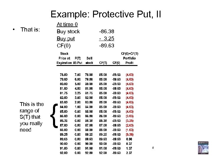 Example: Protective Put, II • That is: This is the range of S(T) that