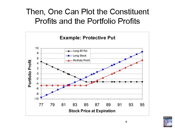 Then, One Can Plot the Constituent Profits and the Portfolio Profits 9 