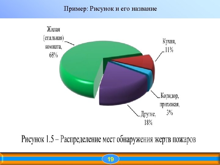Пример: Рисунок и его название 19 