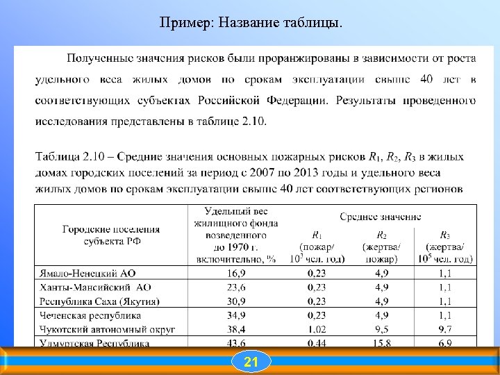 Пример: Название таблицы. 21 