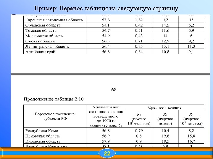 Перенос таблицы в ворде