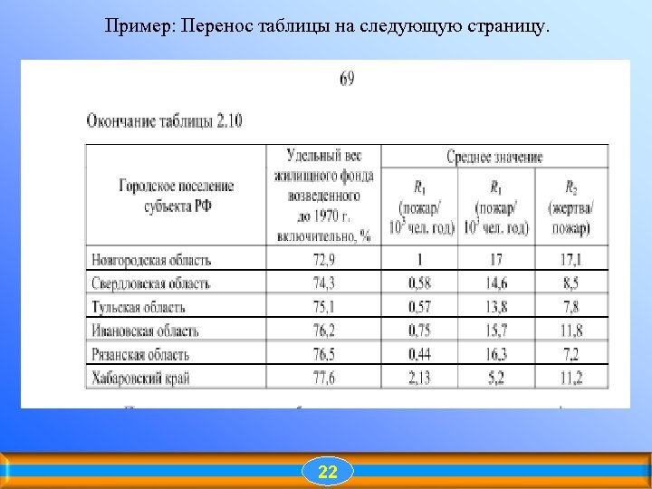 Таблица перемещений