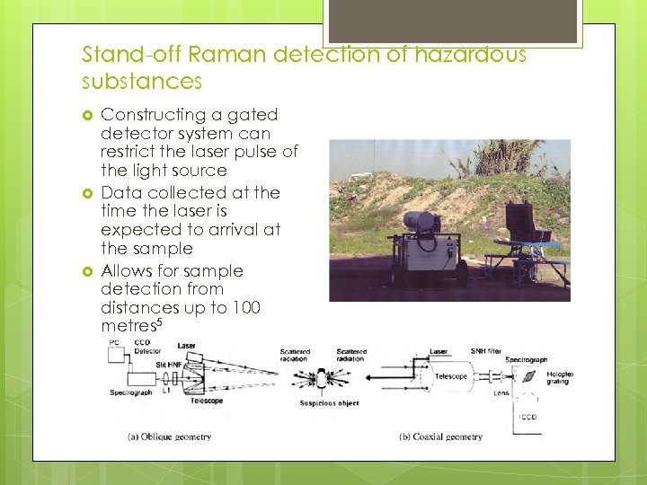 Stand-off Raman detection of hazardous substances Constructing a gated detector system can restrict the